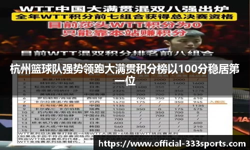 杭州篮球队强势领跑大满贯积分榜以100分稳居第一位
